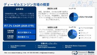 ディーゼルエンジン市場: トレンド、需要分析、業界調査レポート2025-2037