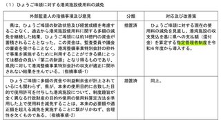 SNSで広がるデマ情報｢斎藤知事は利権にメス入れたせいで潰された｣【毎日新聞】