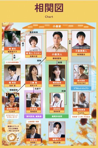 TBS系『ライオンの隠れ家』