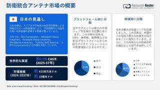 防衛用統合アンテナ市場は2025年から2037年にかけて最も高いCAGRを記録