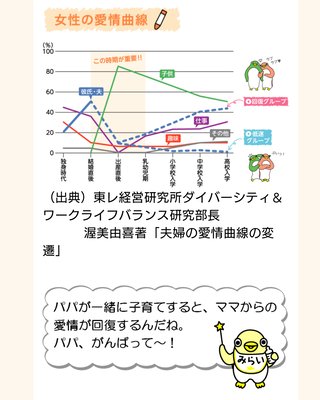 夫ってこんなものですか
