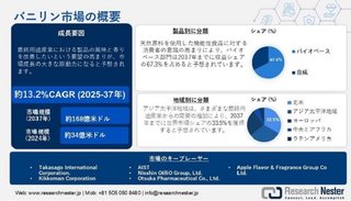 バニリン市場調査：シェア、規模、業界動向、展望、機会、予測 2025-2037
