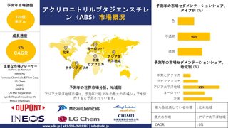 アクリロニトリル・ブタジエン・スチレン（ABS）市場の将来は？