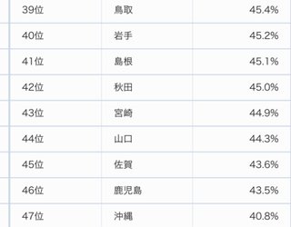 世帯年収800万、高校生と中学生、やっていける？