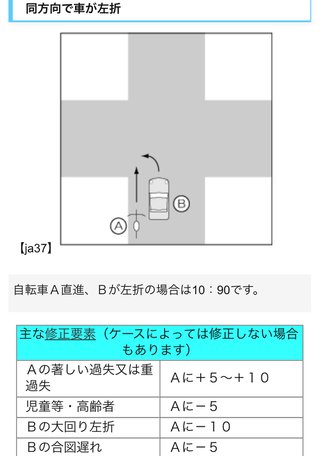 最近の自転車危なすぎるしもっと取り締まりを厳しくしてほしい