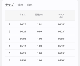 -10㎏目指しています！再開