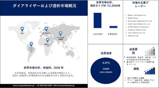2036年までのダイアライザー・人工透析市場予測＆将来機会を記録