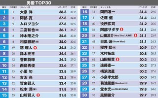 嵐の二ノ宮ってなんで合わない役ばかりやるん？