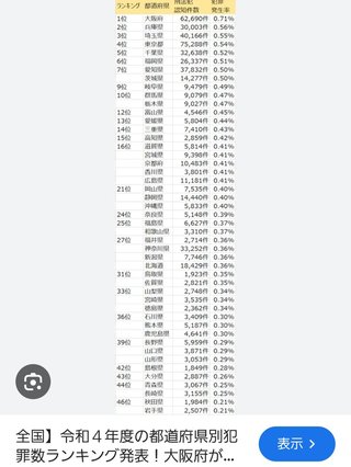 マックで中学生男女2人刺される 北九州、1人心肺停止か