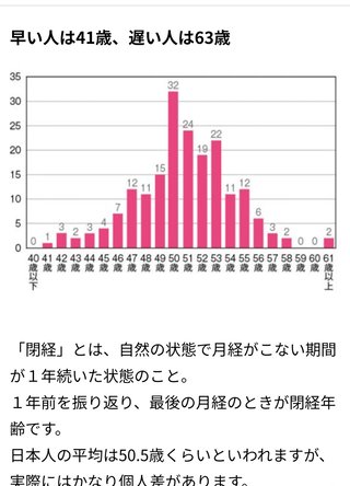 更年期の症状どんな感じですか？