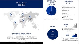 RFフィルター市場の主要ベンダー、動向、分析、セグメント化、2023-2035年までの予測