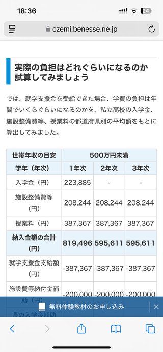 私立高校無償化対象の家庭ってヤバくない？