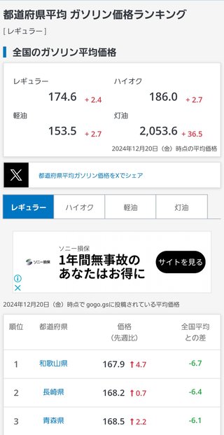 ガソリンいくらになりました？