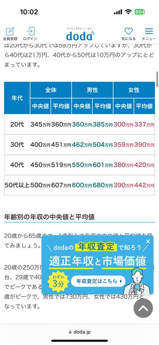 年収500万円以上の男性は少ない