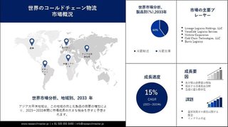 コールドチェーン物流市場：促進要因、阻害要因、2023-2033年による産業展望