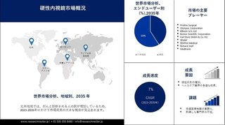 硬性内視鏡市場 - 成長、新興動向、2035年までの予測による産業洞察