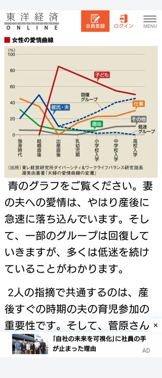 今の生活が辛いです