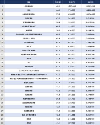 教員に残業代がつくようにしたら