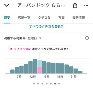 アウトレット行きたいけど混んでるかなぁ