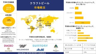 クラフトビール市場の将来は？