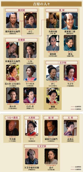 大河ドラマ【べらぼう～蔦重栄華乃夢噺～】