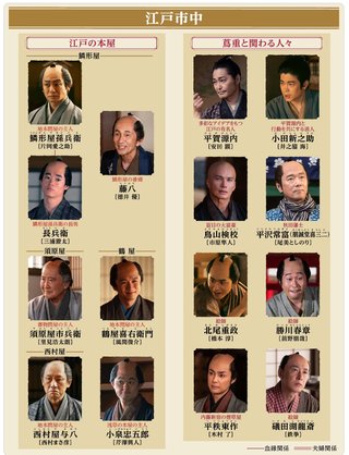 大河ドラマ【べらぼう～蔦重栄華乃夢噺～】