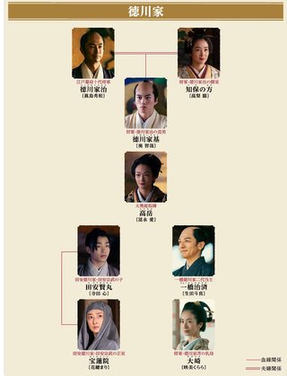 大河ドラマ【べらぼう～蔦重栄華乃夢噺～】