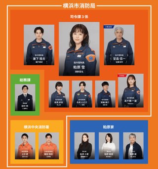 『１１９エマージェンシーコール』フジテレビ系