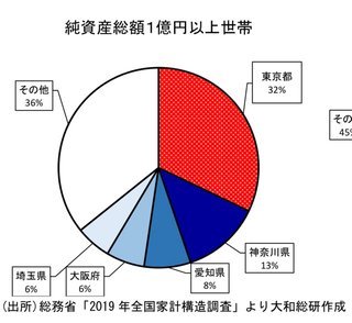 【確定版】リッチな都道府県ランキング