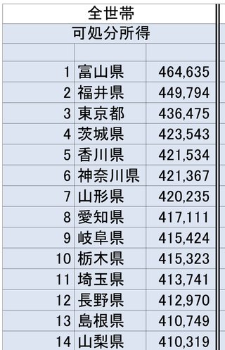 【確定版】リッチな都道府県ランキング