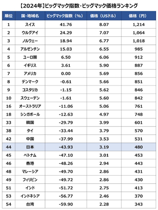 【韓国】自営業者の4人に3人は月に100万ウォン(約11万円)も稼げない─韓国メディアが報道