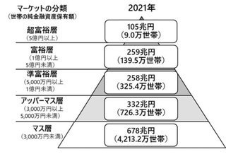 【確定版】リッチな都道府県ランキング