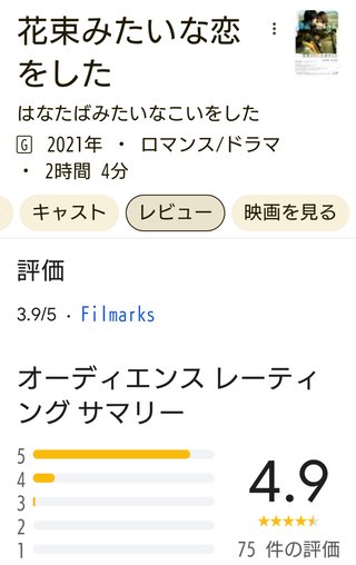 映画『花束みたいな恋をした』TBS系