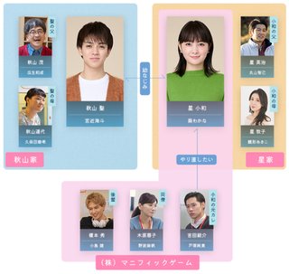 『ホンノウスイッチ』テレ朝系