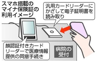 スマホ化」対応の医療機関支援　マイナ保険証の普及促進で―厚労省検討