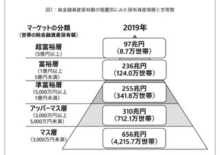 【確定版】リッチな都道府県ランキング