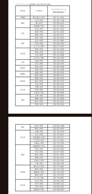 【総合】愛知県