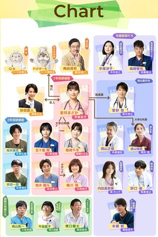 『まどか26歳、研修医やってます！』TBS系