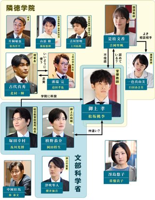 日曜劇場『御上先生』TBS系