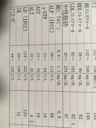 高血圧だけどお酒飲むとかなりさがる