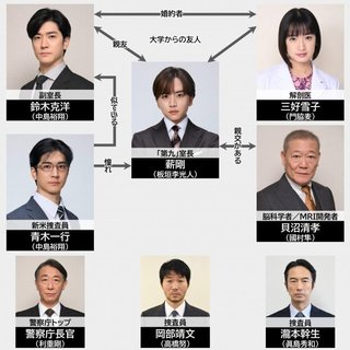 月10ドラマ【秘密～THE TOP SECRET～】フジテレビ系