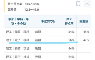 【2025】大学受験　もう1つのトピ