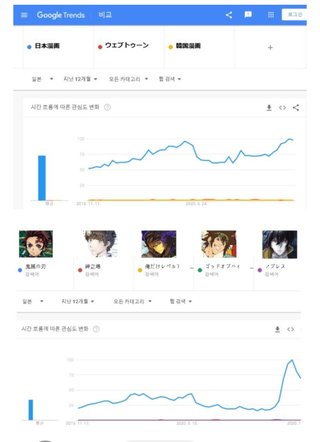 アニメすら韓国原作の作品が一位だって