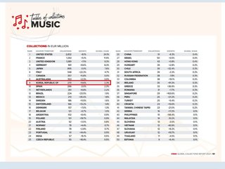 アニメすら韓国原作の作品が一位だって