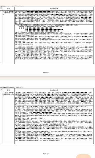【兵庫】斎藤知事のパワハラ､県職員の約4割が｢見た｣｢聞いた｣と回答【300人が実名回答】