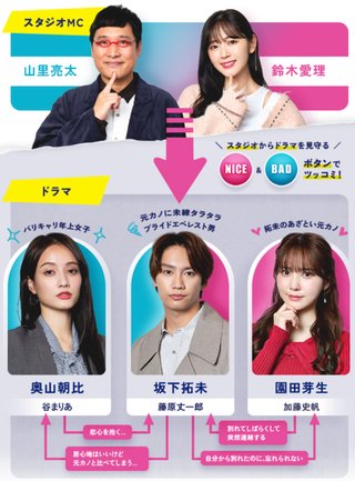 『僕のあざとい元カノ from あざとくて何が悪いの？』テレ朝系