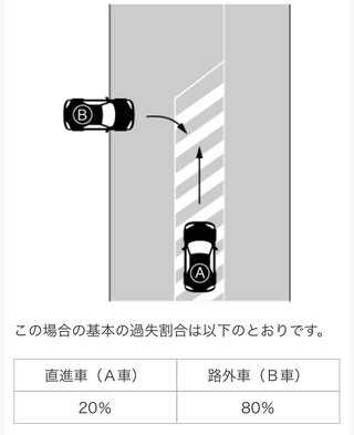 車の事故