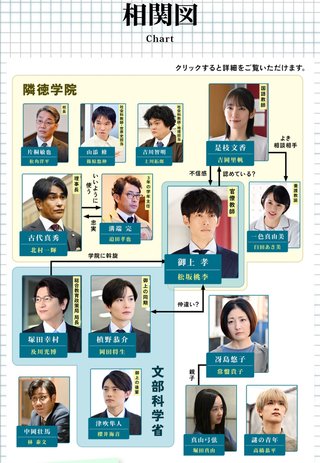 日曜劇場『御上先生』TBS系