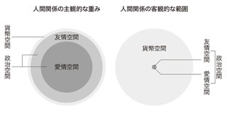専業主婦になるのが女にとって幸せ、家族を養うのが男にとって幸せ