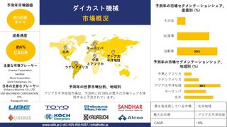 ダイカスト機械産業の成長、分析レポート、トレンド概要 - 2024-2036年予測